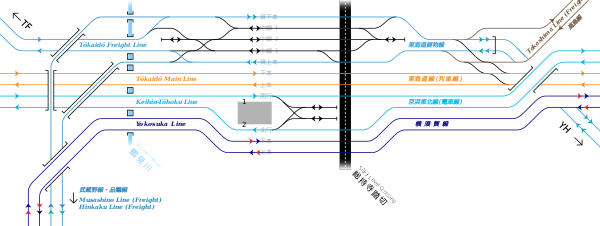 JR東日本 與東海道本線有關 鶴見站周邊的鐵道配線略圖