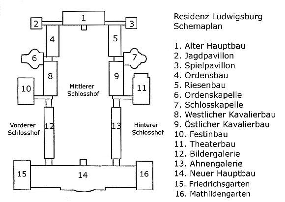Plan of Ludwigsburg Palace as completed, in German
