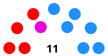 Risultati Municipali 2015 La Lastrilla.svg