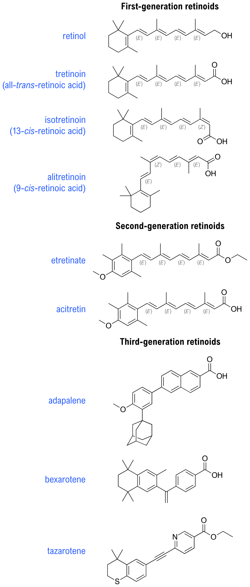 1st, 2nd, 3rd-generation retinoid compounds.