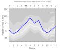 Thumbnail for version as of 21:28, 10 February 2008