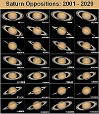 Opozycje Saturna względem pozycji Ziemi