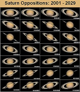 Sichtbarkeit der Saturnringe bis 2029