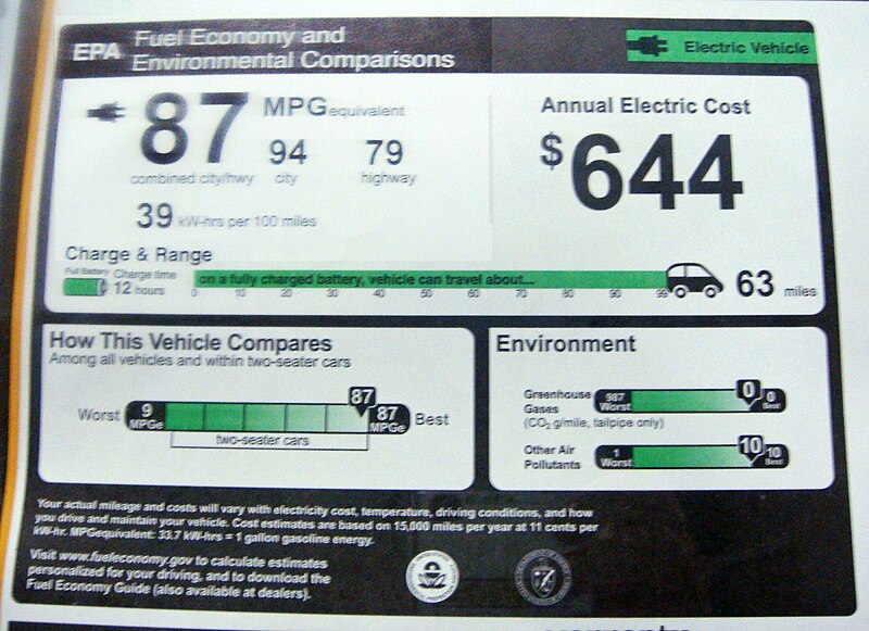 File:Smart ED Monroney sticker WAS 2011 1126.jpg