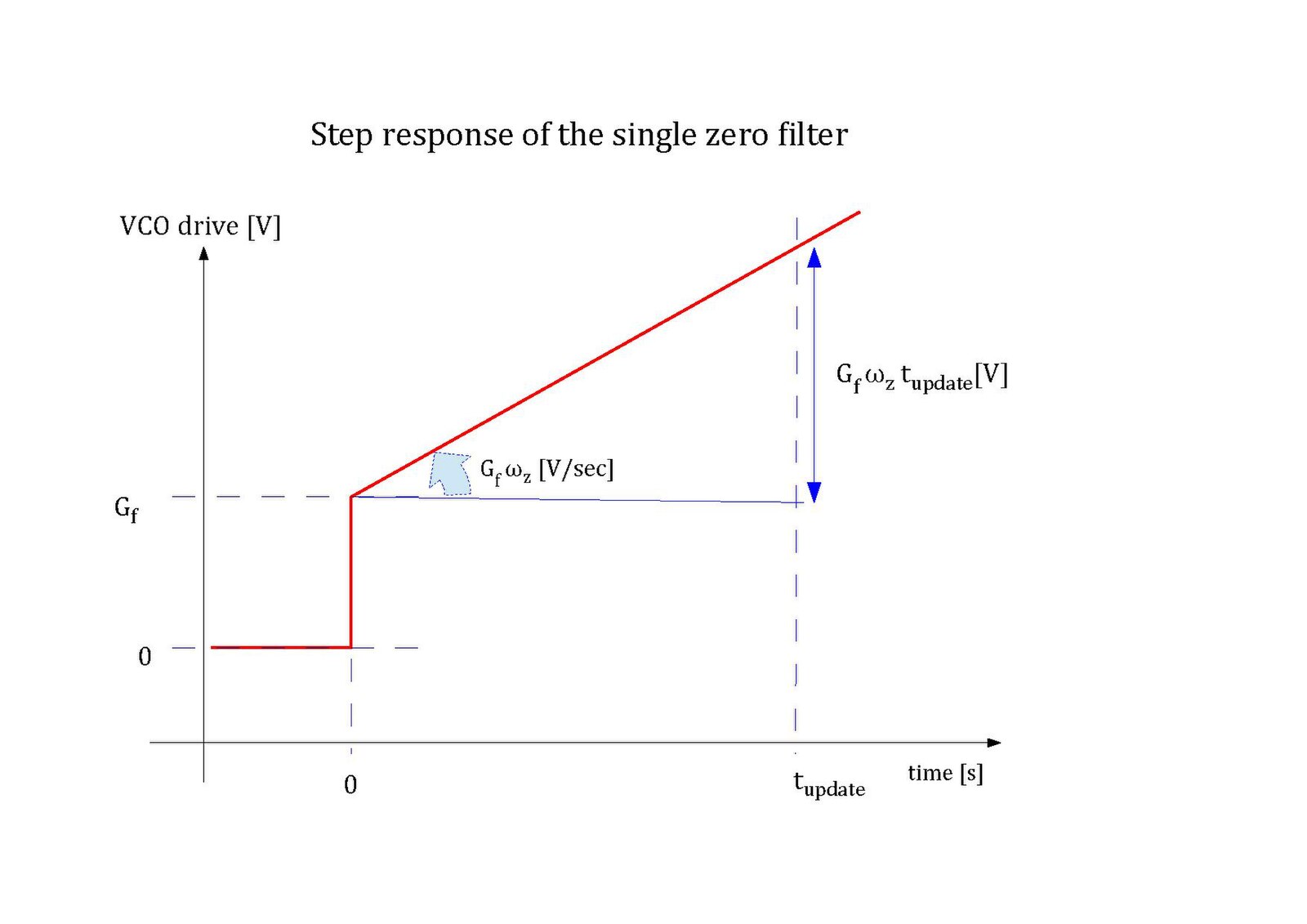 Response. Фильтр Step response. Step response АС. Step response акустической системы. Step response перевернут.