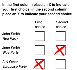 <span class="mw-page-title-main">Supplementary vote</span> Single-winner ranked-choice electoral system