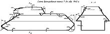 Panzerschema des T-34