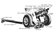TM-9-1320-75mm-howitzer-M1A1-carriage-M3A3-1