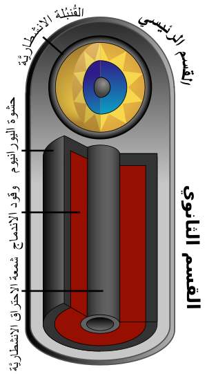 Teller-Ulam device 3D-ar.svg