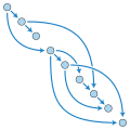 Topological ordering