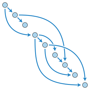 Topological Ordering.svg