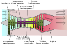 Schéma d'un turboréacteur double flux