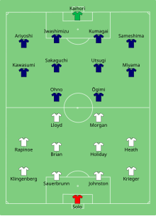 Start positions in the final USA-JPN (women) 2015-07-05.svg