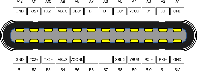 File Usb Type-c Plug Pinout Svg