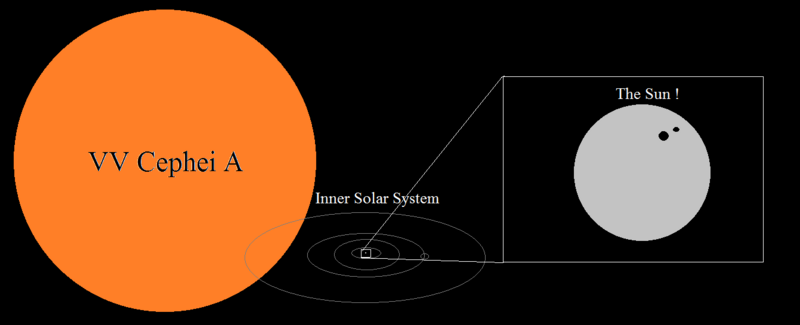 File:VV Cephei size.png