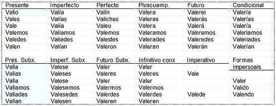 Paradigmas Dos Verbos Irregulares Galegos