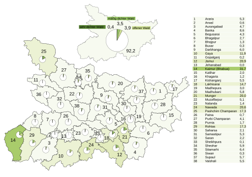 File:Waldanteil in Bihar 2019.svg