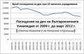 Миникартинка на версията към 11:30, 17 март 2012