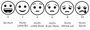 Thumbnail for Wong–Baker Faces Pain Rating Scale