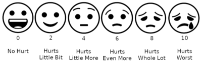 Example pain assessment chart based on the Wong-Baker Faces Pain Rating Scale Wong-Baker scale with emoji.png