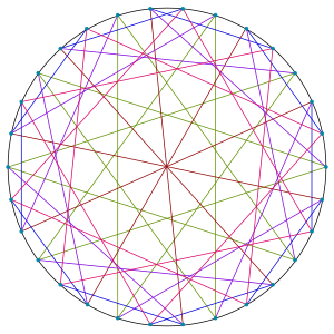 Wong graph.svg