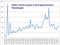 Миникартинка на версията към 19:19, 22 ноември 2011