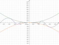 Squeeze theorem