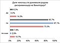 Минијатура на верзијата од 21:58, 6 ноември 2020