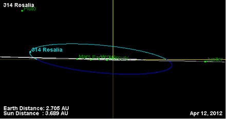 Орбита астероида 314 (наклон).png