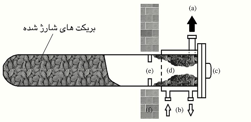 File:شماتیک ریتورت.jpg