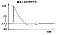 2007年8月28日 (火) 21:51時点における版のサムネイル