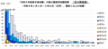 2024年2月27日 (火) 23:32時点における版のサムネイル