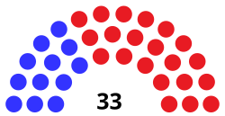 105. senát státu Wisconsin 20210428.svg