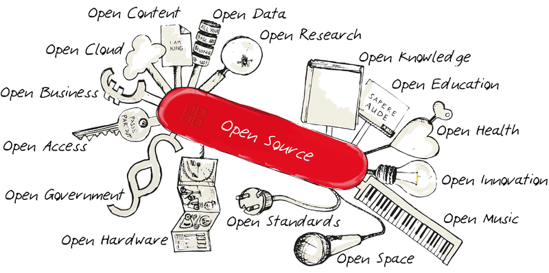 OpenSourceSwissKnife