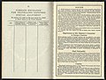 1961-08-01 British Passport Page 32 and Notes.jpg