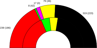 Seat results - SPD in red, combined Greens in green, PDS in purple, FDP in yellow, CDU/CSU in black 1990 federal german result.svg