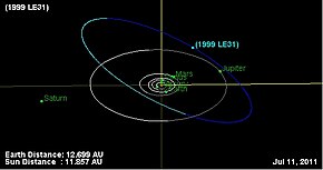 1999 LE31 asteroid - orbit diagram 01.jpg