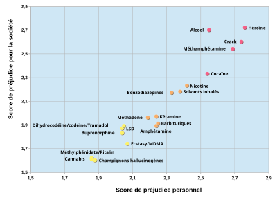 Méthadone: Découverte, Absorption, Métabolisme