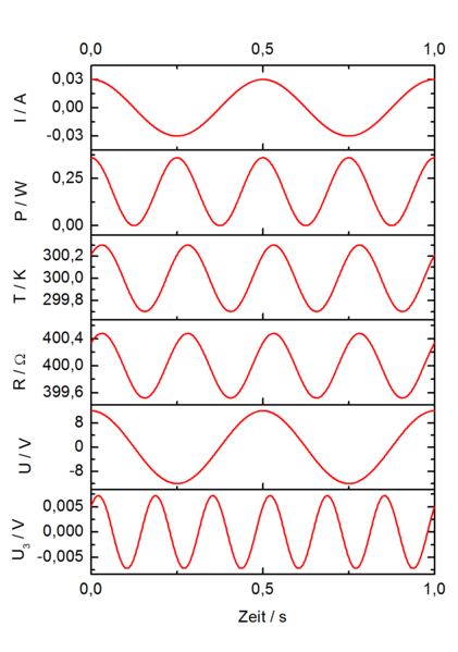 File:3-Omega-Signale.png