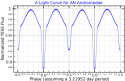 ANAndLightCurve.png