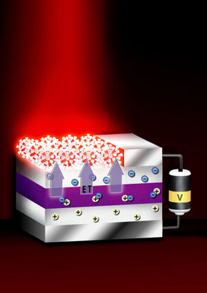 Energy transfer diagrammed from nano-thin laye...