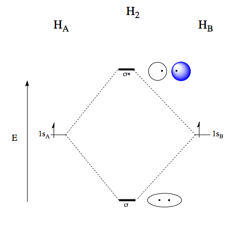File:Addition of number of electrons in your atomic orbitals.tiff
