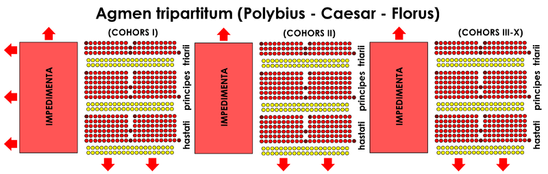 File:Agmen tripartitum - Polybius.png