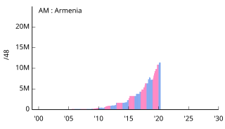 AM Armenia アルメニア