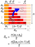 Thumbnail for Arithmetic progression