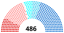 Assemblée nationale IIIe législature.svg