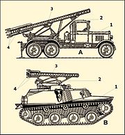 BM-13&ZIS-6 BM-8-24&T-40&T-60.JPG