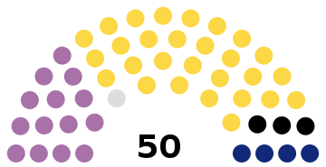 Barcelona City Council election, 1922 results.svg