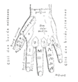 Bertillon - Identification anthropométrique (1893) 354 n&b.png