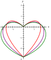 Bezier hearts with coordinatesystem.svg